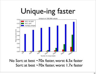 Unique-ing faster




No Sort: at best ~70x faster, worst 6.5x faster
   Sort: at best ~70x faster, worst 1.7x faster
                                                  43
 