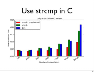 Use strcmp in C




                  49
 