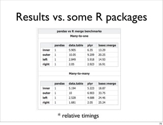Results vs. some R packages




        * relative timings
                              70
 