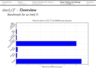 Introduction   Basics     Python Modules for Science   Faster Python and Glueing   Summary




sinc(x)2 - Overview
      Benchmark for an Intel i7:
 