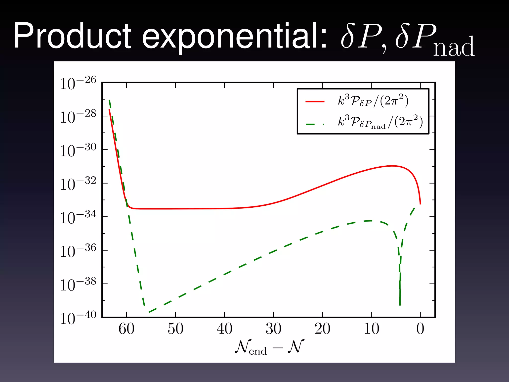 Product exponential: δP, δPnad
   10−26
                                           k3 PδP /(2π 2 )
        −28
   10                                      k3 PδPnad /(2π 2 )

   10−30

   10−32

   10−34

   10−36

   10−38

   10−40
              60   50   40       30   20        10           0
                             Nend − N
 