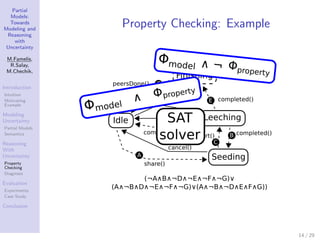 Partial
  Models:
  Towards
Modeling and
                 Property Checking: Example
 Reasoning
    with
 Uncertainty

 M....