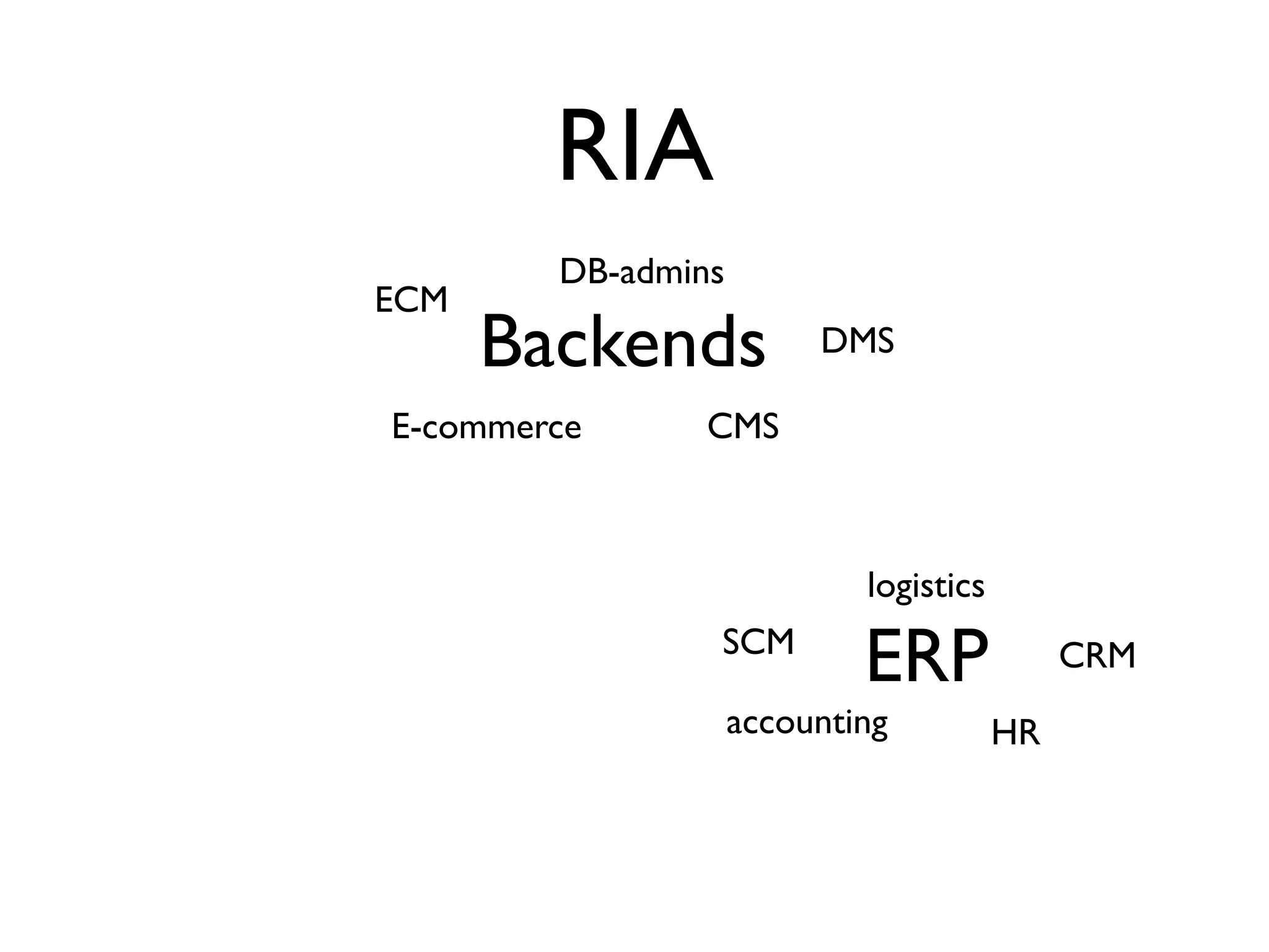 RIA
        DB-admins
ECM
      Backends           DMS

E-commerce      CMS



                            logistics
                SCM
                            ERP              CRM
                    accounting          HR
 