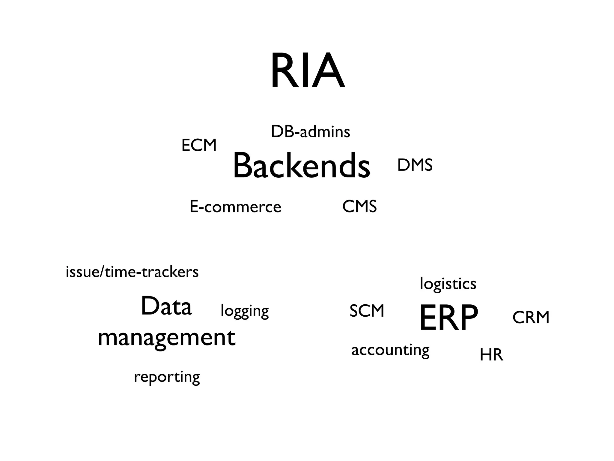 RIA
                         DB-admins
                ECM
                      Backends            DMS

                 E-commerce      CMS


issue/time-trackers
                                             logistics
       Data logging
    management
                                 SCM
                                             ERP              CRM
                                     accounting          HR
         reporting
 