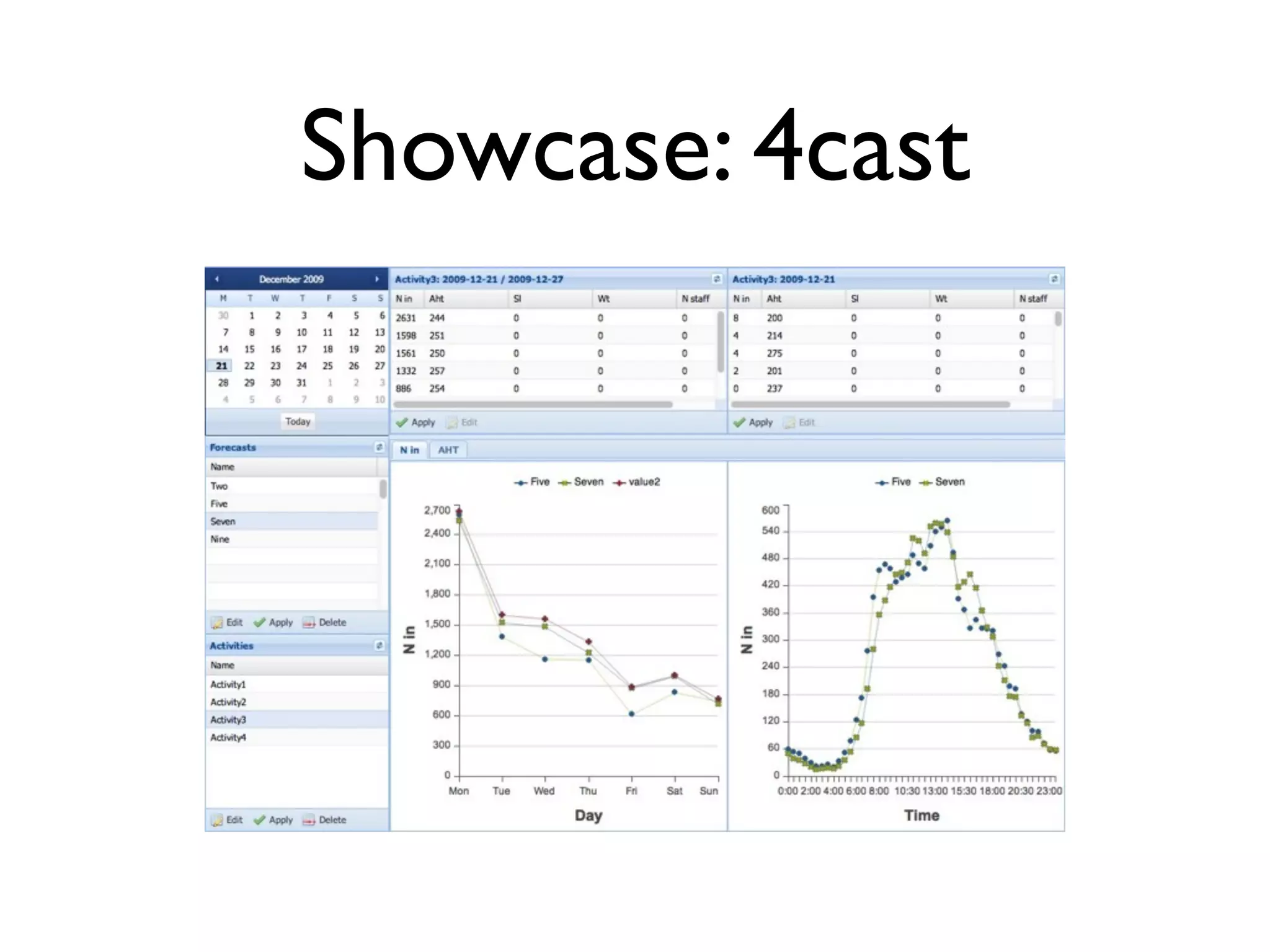 Showcase: 4cast
 