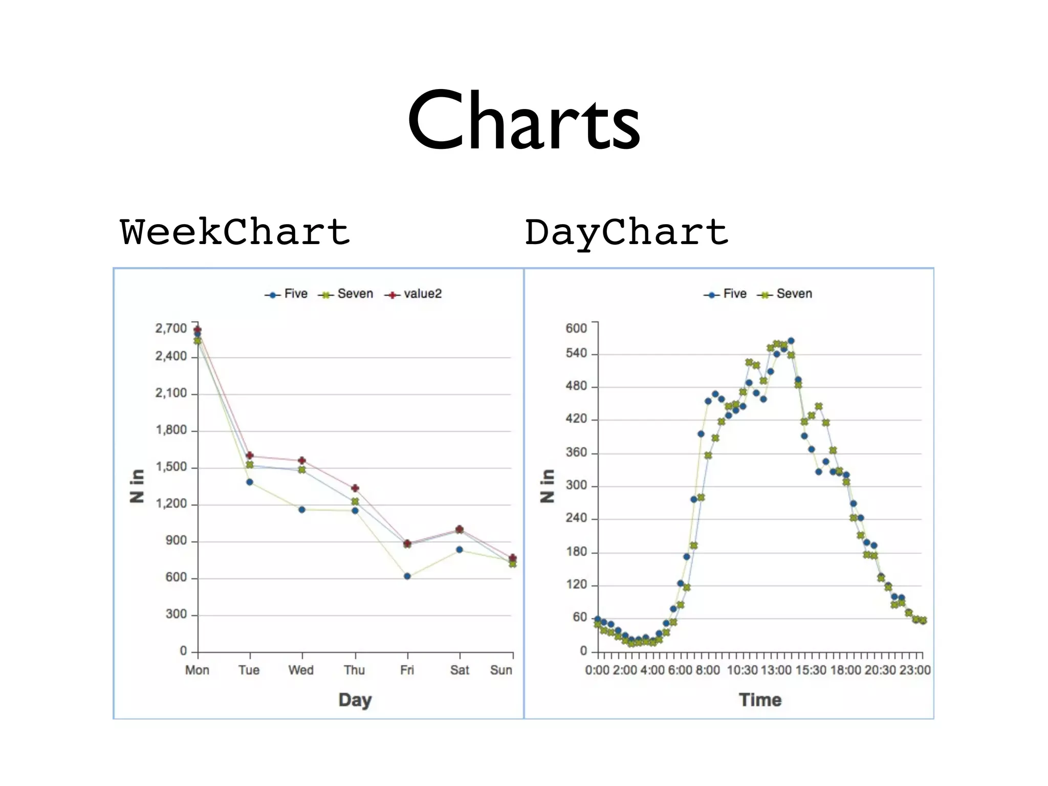 Charts
WeekChart     DayChart
 