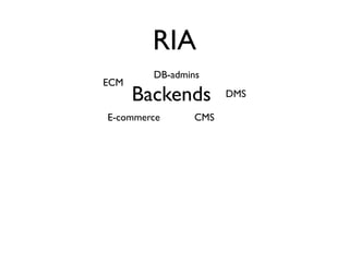 RIA
        DB-admins
ECM
      Backends        DMS

E-commerce      CMS
 
