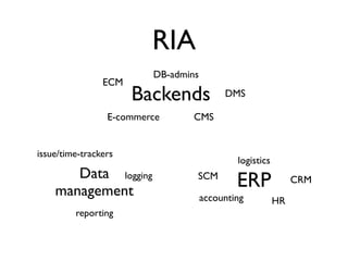 RIA
                         DB-admins
                ECM
                      Backends            DMS

                 E-commerce      CMS


issue/time-trackers
                                             logistics
       Data logging
    management
                                 SCM
                                             ERP              CRM
                                     accounting          HR
         reporting
 