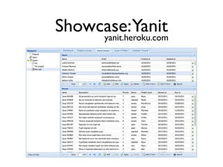 Showcase:Yanit
     yanit.heroku.com
 