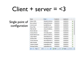 Client + server = <3
Single point of
 conﬁguration
 