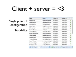 Client + server = <3
Single point of
 conﬁguration
    Testability
 