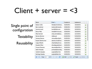 Client + server = <3
Single point of
 conﬁguration
    Testability
   Reusability
 