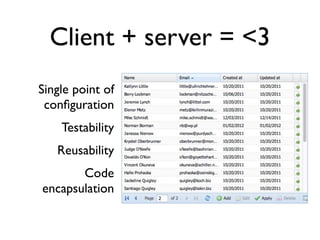 Client + server = <3
Single point of
 conﬁguration
    Testability
   Reusability
       Code
encapsulation
 