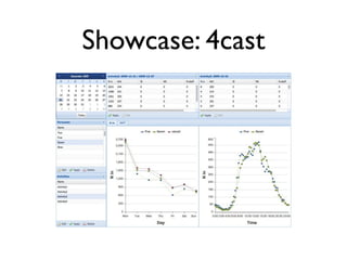 Showcase: 4cast
 