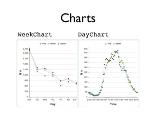 Charts
WeekChart     DayChart
 