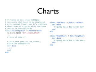 Charts
# It knows we deal with multiple
# forecasts that have to be displayed     class DayChart < ActivityChart
# with colored lines, but it's flexible     def data
# about what to display along the axes        # query data for given day
# (which is configurable)                   end
class ActivityChart < Netzke::Base        end
  js_base_class "Ext.chart.Chart"
                                          class WeekChart < ActivityChart
  # lots of code ...
                                            def data
                                              # query data for given week
  # This data goes to the client
                                            end
  # via the constructor
  def data                                end
    []
  end
end
 
