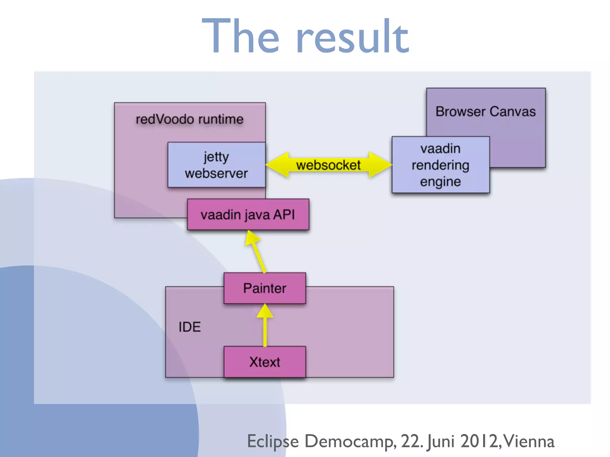 The result




  Eclipse Democamp, 22. Juni 2012,Vienna
 