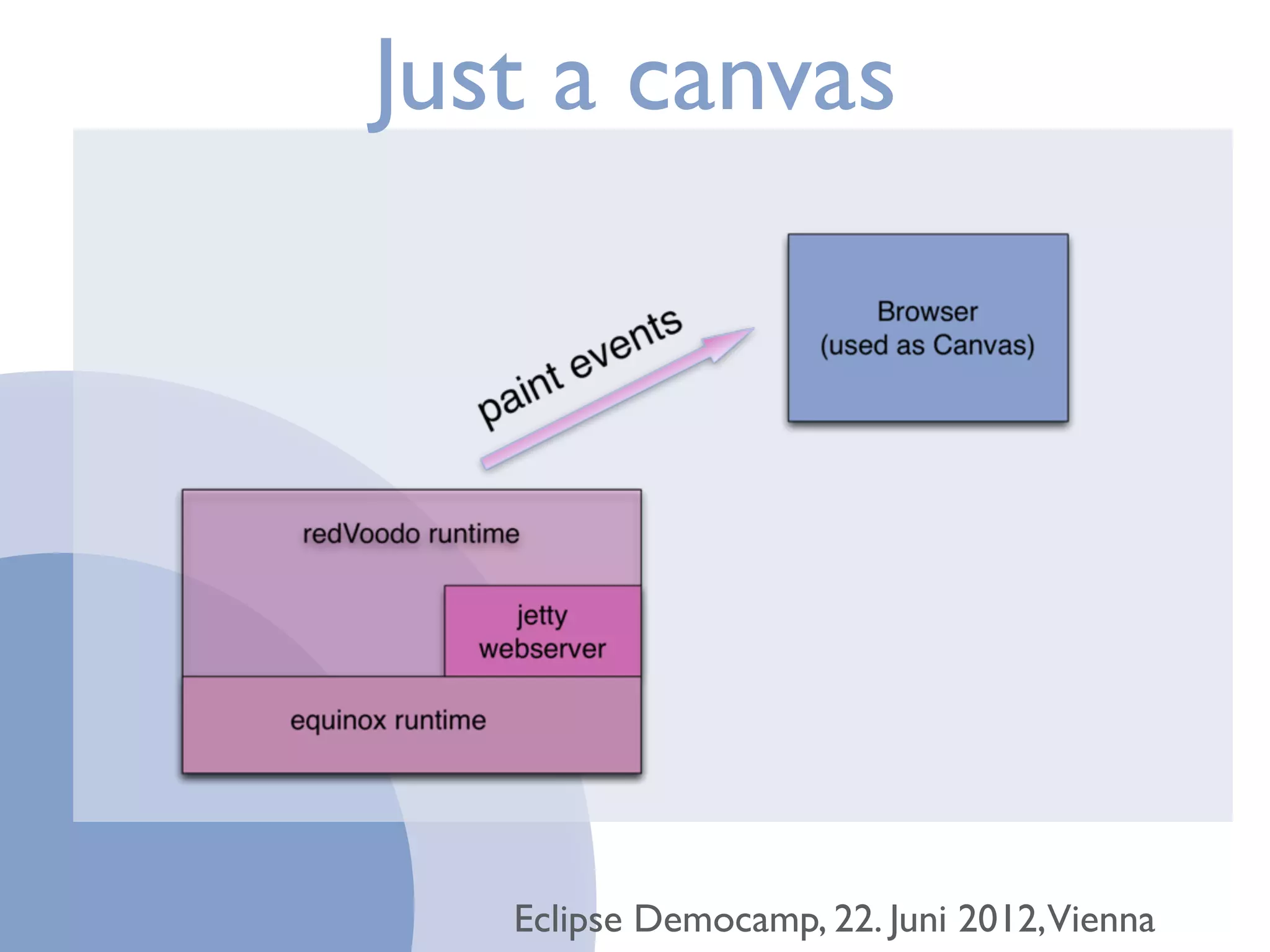 Just a canvas




   Eclipse Democamp, 22. Juni 2012,Vienna
 