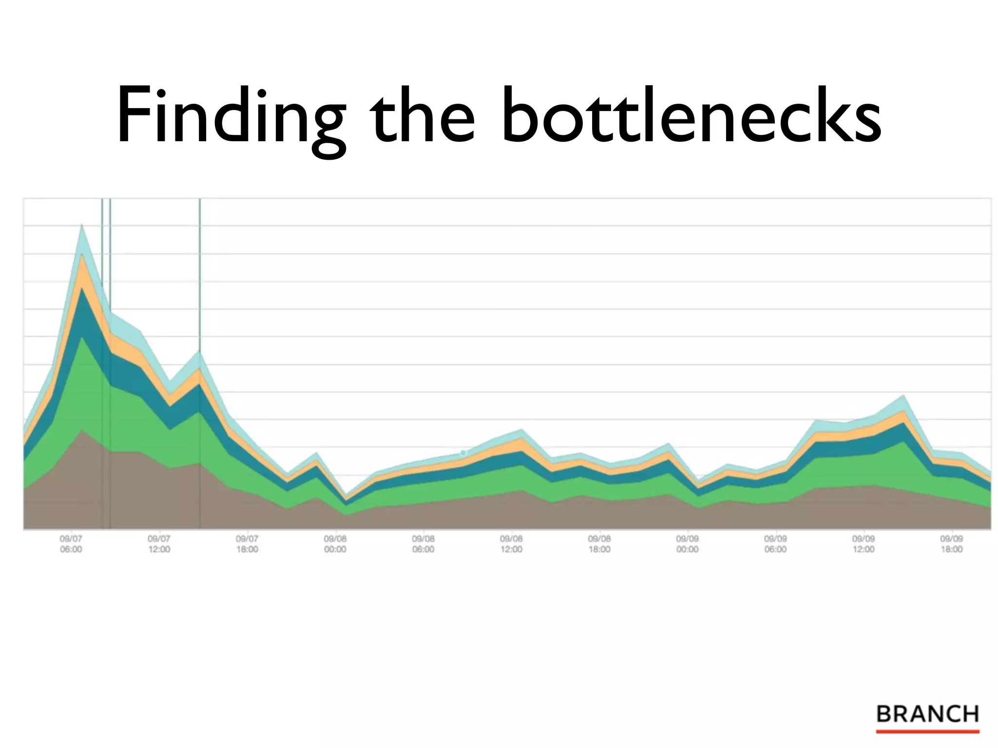 Finding the bottlenecks
 