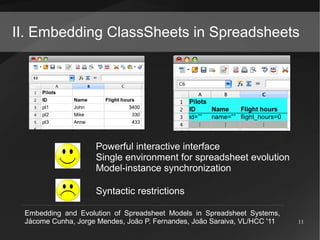 II. Embedding ClassSheets in Spreadsheets




                    Powerful interactive interface
                    Single environment for spreadsheet evolution
                    Model-instance synchronization

                    Syntactic restrictions

 Embedding and Evolution of Spreadsheet Models in Spreadsheet Systems,
 Jácome Cunha, Jorge Mendes, João P. Fernandes, João Saraiva, VL/HCC '11   11
 