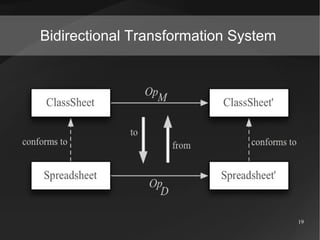 Bidirectional Transformation System




                                      19
 