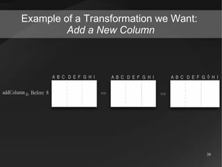 Example of a Transformation we Want:
         Add a New Column




                                       20
 