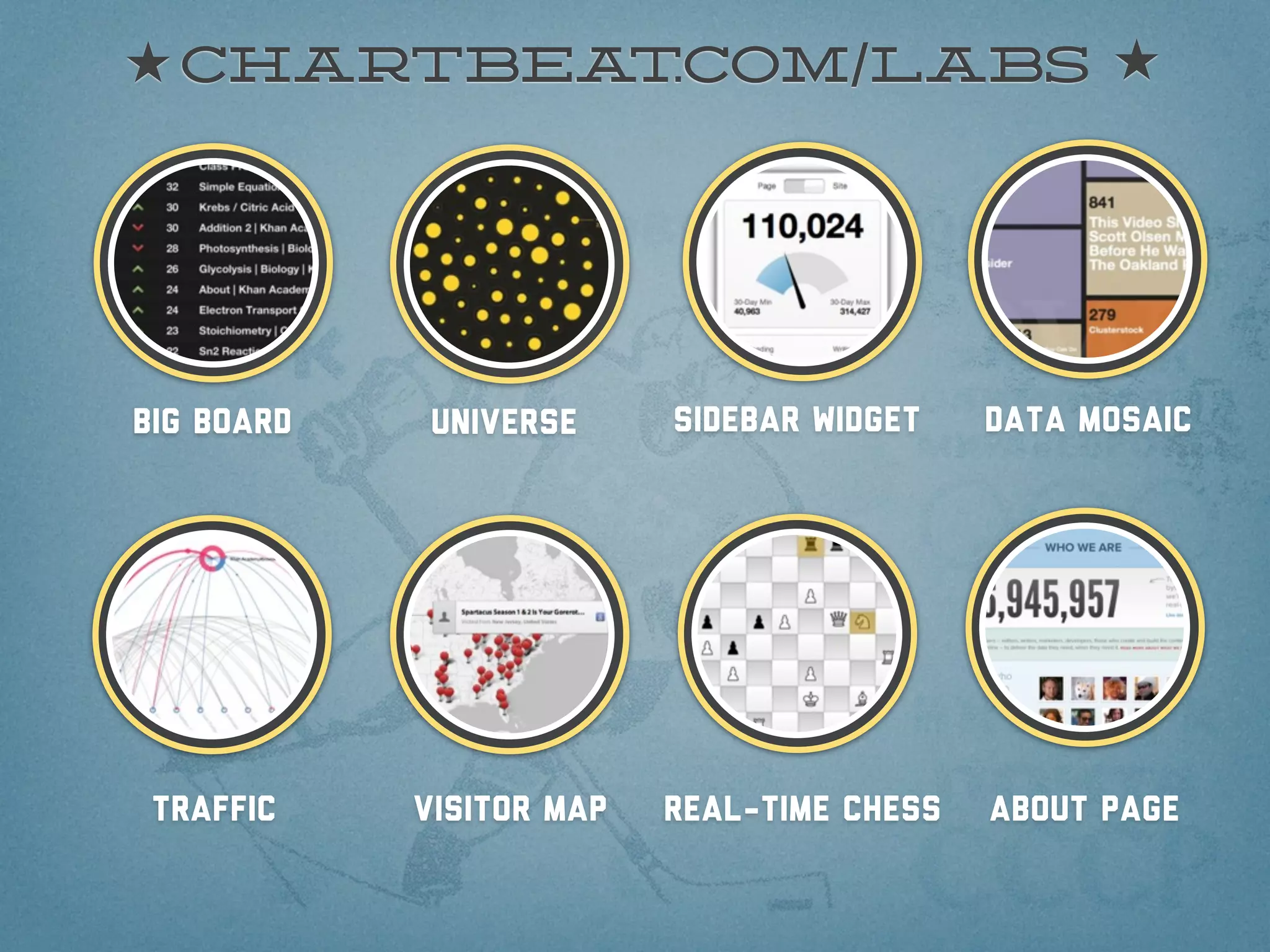 Chartbea .com/labs
          t




Big board   Universe      Sidebar widget    Data mosaic




 Traffic    Visitor map   Real-time chess   About page
 