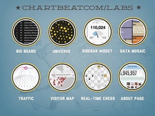 Chartbea .com/labs
          t




Big board   Universe      Sidebar widget    Data mosaic




 Traffic    Visitor map   Real-time chess   About page
 