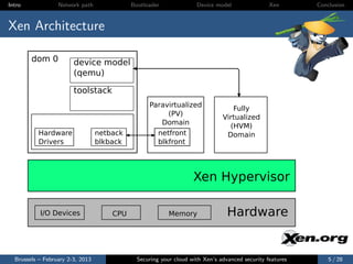 Intro             Network path              Bootloader              Device model                Xen       Conclusion



Xen Architecture

        dom 0           device model
                        (qemu)

                        toolstack
                                                  Paravirtualized                Fully
                                                       (PV)
                                                                              Virtualized
                                                     Domain                     (HVM)
           Hardware               netback           netfront                   Domain
           Drivers                blkback           blkfront




                                                                   Xen Hypervisor

           I/O Devices                CPU                 Memory                Hardware


  Brussels – February 2-3, 2013               Securing your cloud with Xen’s advanced security features       5 / 28
 