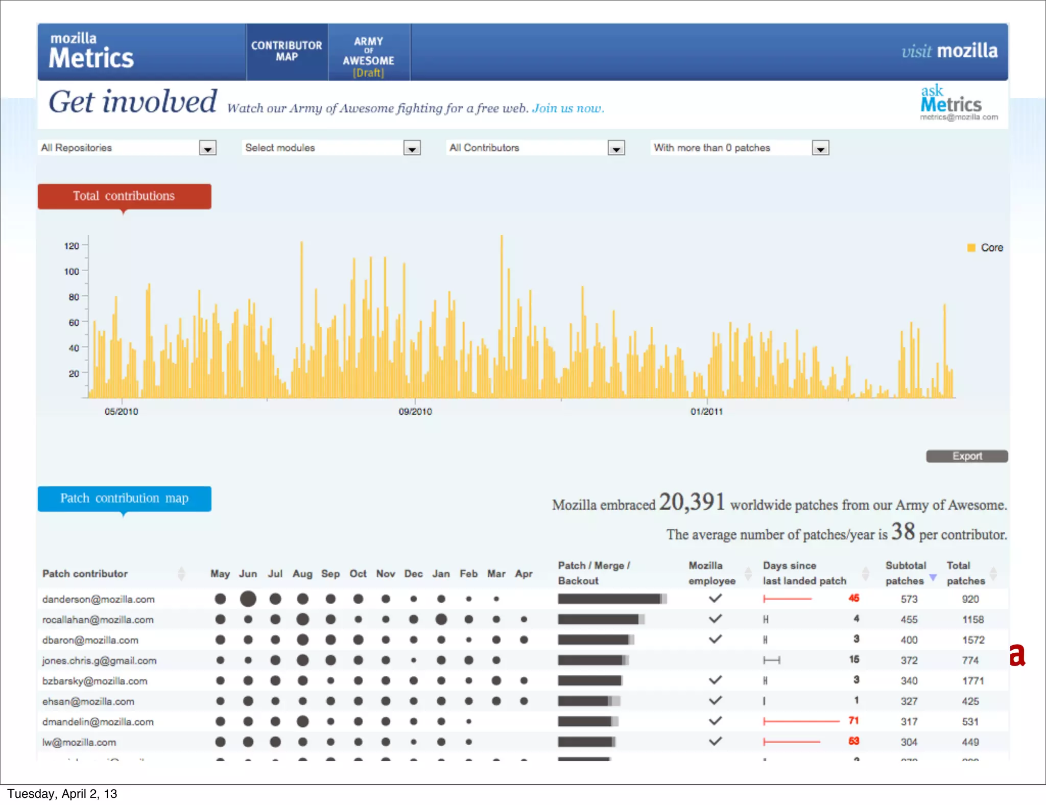 mozilla

           14


Tuesday, April 2, 13
 