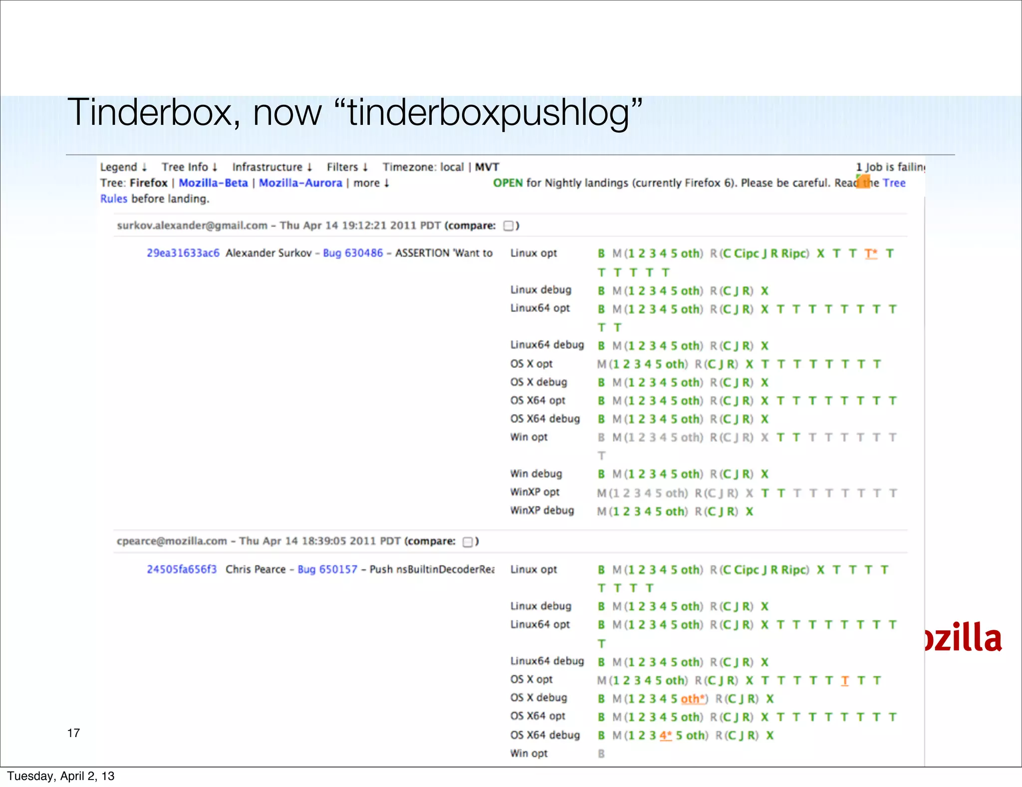 Tinderbox, now “tinderboxpushlog”




                                               mozilla

           17


Tuesday, April 2, 13
 