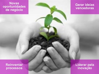 Novas
oportunidades
de negócio
Gerar ideias
vencedoras
Reinventar
processos
Liderar pela
inovação
 