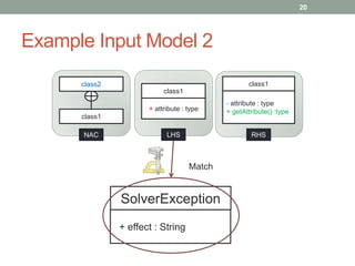 Example Input Model 2
20
SolverException
+ effect : String
class1
+ attribute : type
class1
- attribute : type
+ getAttrib...