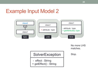 Example Input Model 2
25
SolverException
- effect : String
+ getEffect() : String
class1
+ attribute : type
class1
- attri...