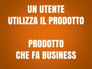 UN UTENTE
UTILIZZA IL PRODOTTO

PRODOTTO
CHE FA BUSINESS

 
