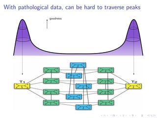 With pathological data, can be hard to traverse peaks
goodness

 