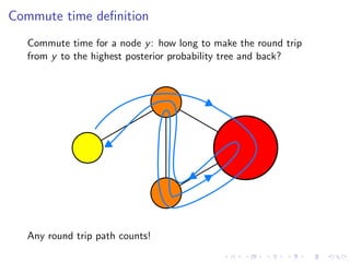 Commute time deﬁnition
Commute time for a node y : how long to make the round trip
from y to the highest posterior probabi...