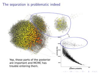 The separation is problematic indeed

Yep, those parts of the posterior
are important and MCMC has
trouble entering them.

 
