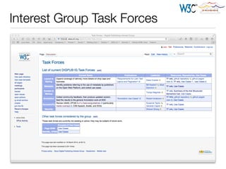 Interest Group Task Forces
 