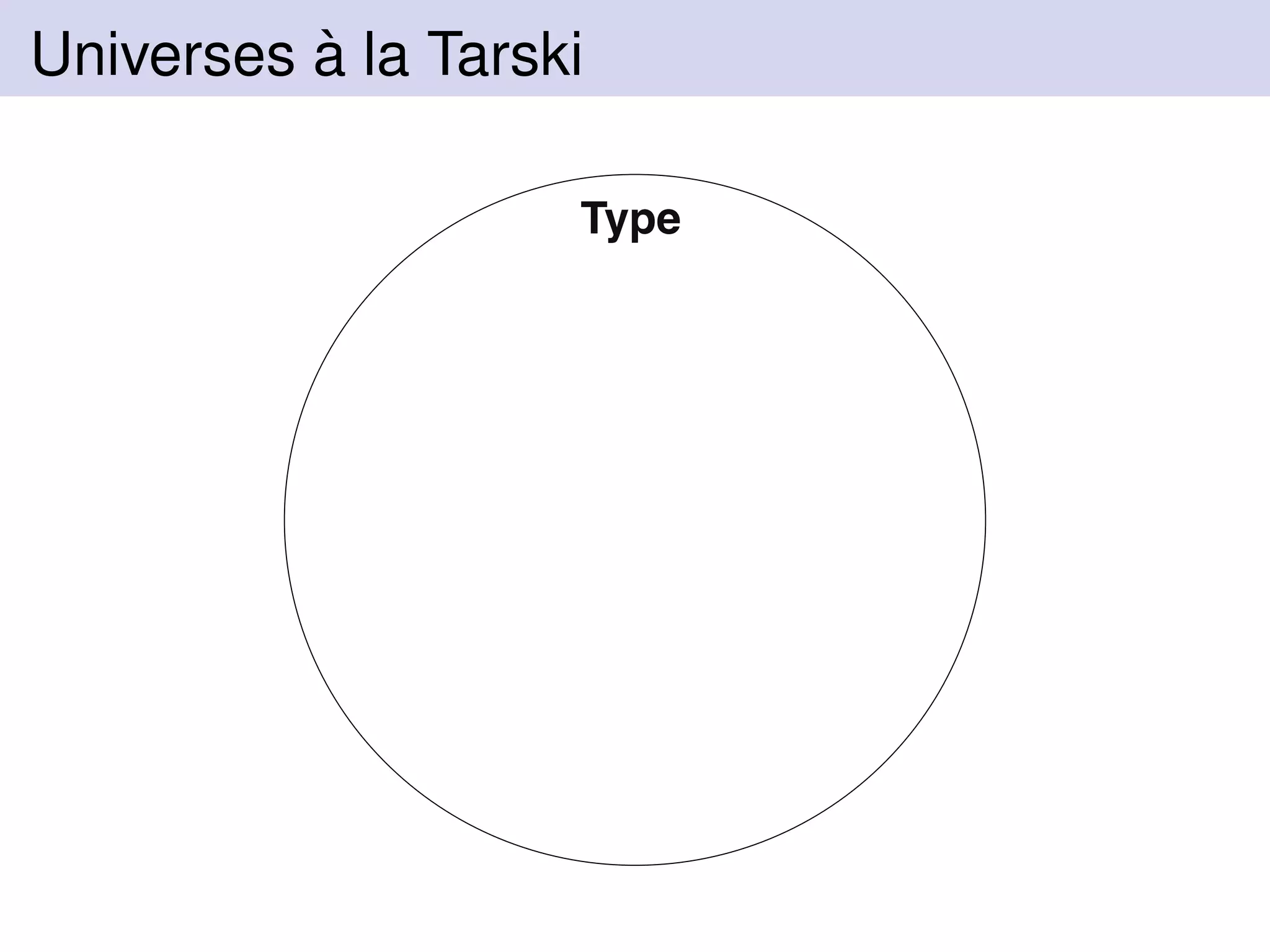 Universes `a la Tarski
Type
 