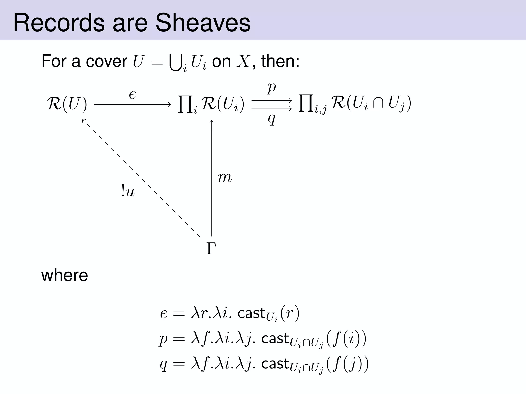 Records are Sheaves
For a cover U = i Ui on X, then:
R(U) i R(Ui) i,j R(Ui ∩ Uj)
Γ
e
m
!u
p
q
where
e = λr.λi. castUi
(r)
p = λf.λi.λj. castUi∩Uj
(f(i))
q = λf.λi.λj. castUi∩Uj
(f(j))
 