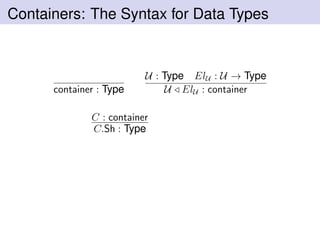 Containers: The Syntax for Data Types
container : Type
U : Type ElU : U → Type
U ElU : container
C : container
C.Sh : Type
 