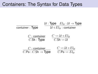 Containers: The Syntax for Data Types
container : Type
U : Type ElU : U → Type
U ElU : container
C : container
C.Sh : Type
C U ElU
C.Sh U
C : container
C.Po : C.Sh → Type
C U ElU
C.Po ElU
 