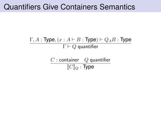 Quantiﬁers Give Containers Semantics
Γ, A : Type, (x : A B : Type) QAB : Type
Γ Q quantiﬁer
C : container Q quantiﬁer
C Q : Type
 