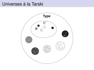 Universes `a la Tarski

Type
 