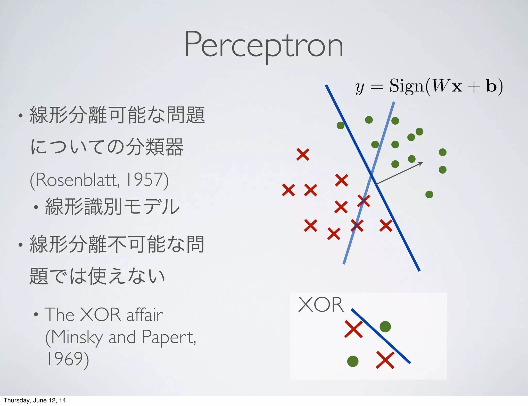 Perceptron
• 線形分離可能な問題
についての分類器
(Rosenblatt, 1957)
• 線形識別モデル
• 線形分離不可能な問
題では使えない
• The XOR affair
(Minsky and Papert,
1969)
XOR
y = Sign(Wx + b)
Thursday, June 12, 14
 