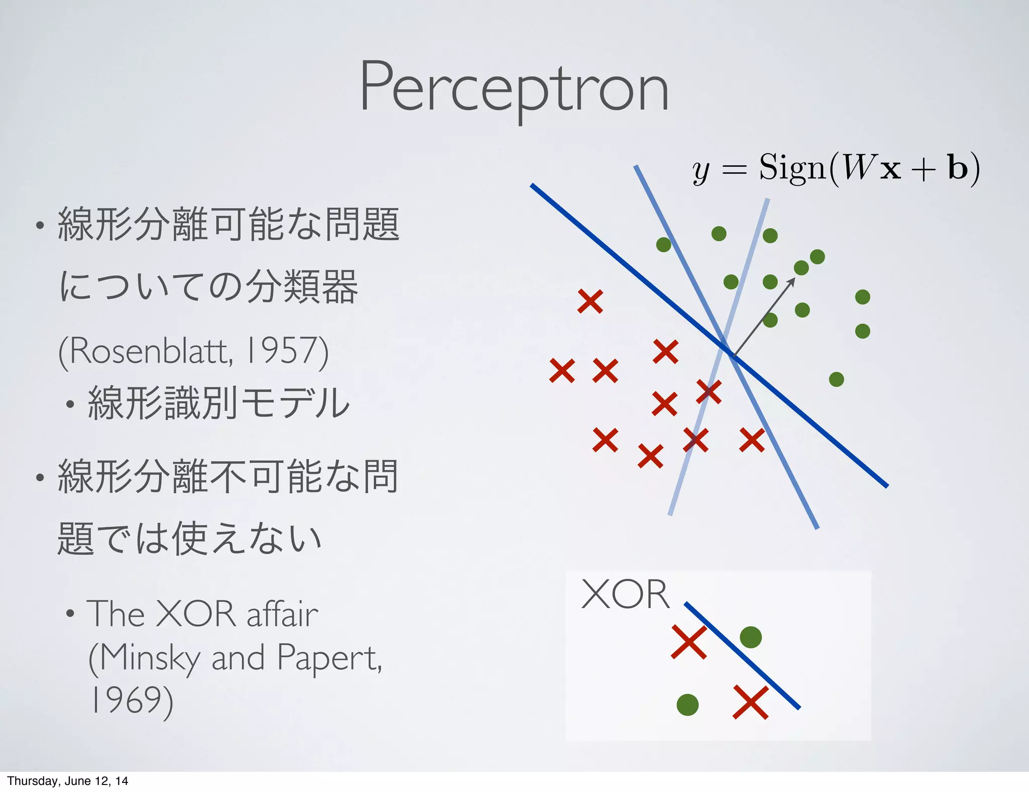 Perceptron
• 線形分離可能な問題
についての分類器
(Rosenblatt, 1957)
• 線形識別モデル
• 線形分離不可能な問
題では使えない
• The XOR affair
(Minsky and Papert,
1969)
XOR
y = Sign(Wx + b)
Thursday, June 12, 14
 