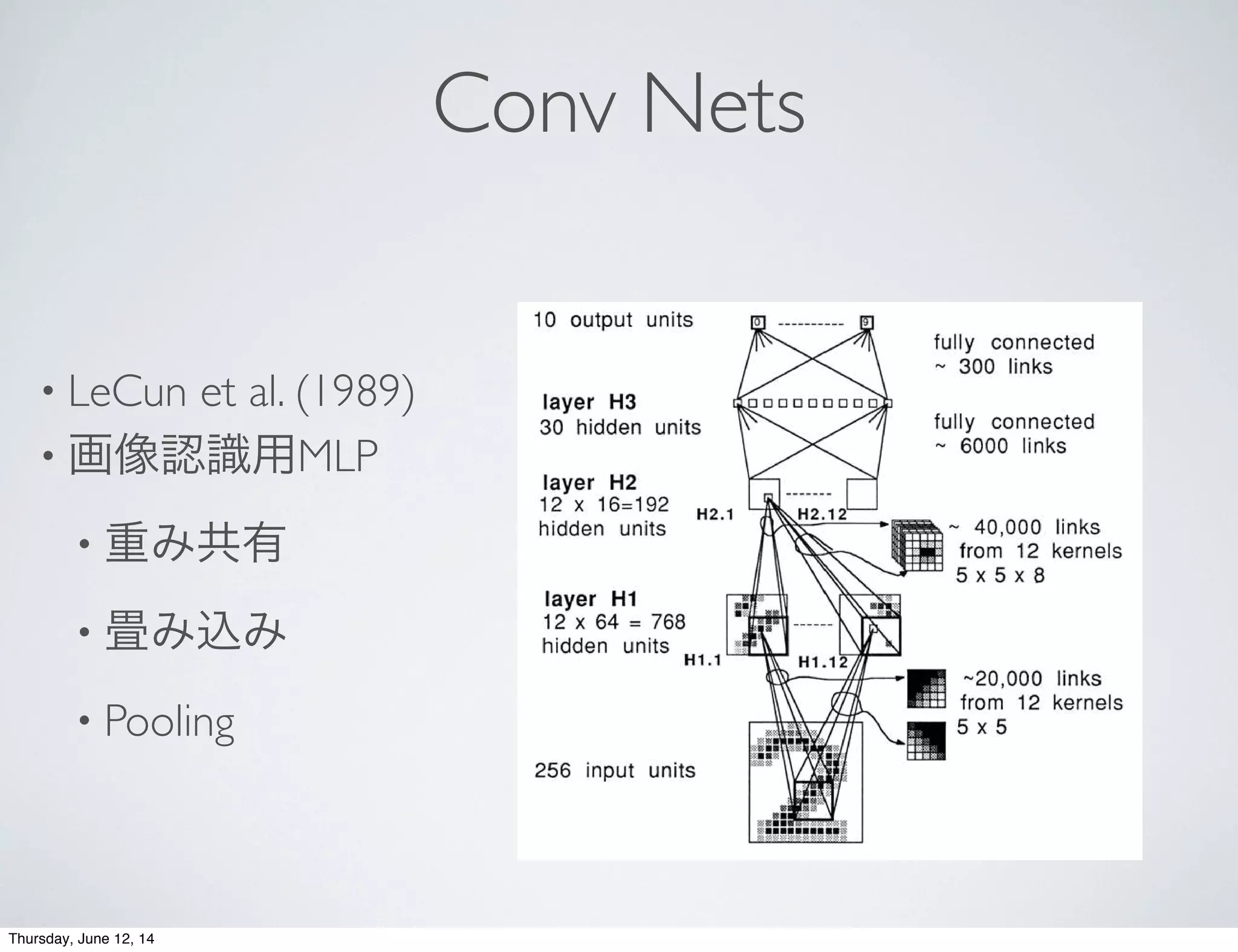 Conv Nets
• LeCun et al. (1989)
• 画像認識用MLP
• 重み共有
• 畳み込み
• Pooling
548 LeCun, Boser, Denker, Henderson,Howard, Hubbard,and Jackel
10 output units
layer H3
30 hidden units
layer H2
hidden units
12 x 16=192 ,,*
layer H1
hidden units H1.l
12 x 64 = 768
256 input units
e0 0 0 0 0
_---------
fully connected
- 300 links
fully connected
- 6000 links
- 40,000
from 12
5 x 5 ~ 8
-20,OO 0
from 12
5 x 5
links
kernels
links
kernels
Figure 3: Log mean squared error (MSE) (top) and raw error rate (bottom)Thursday, June 12, 14
 