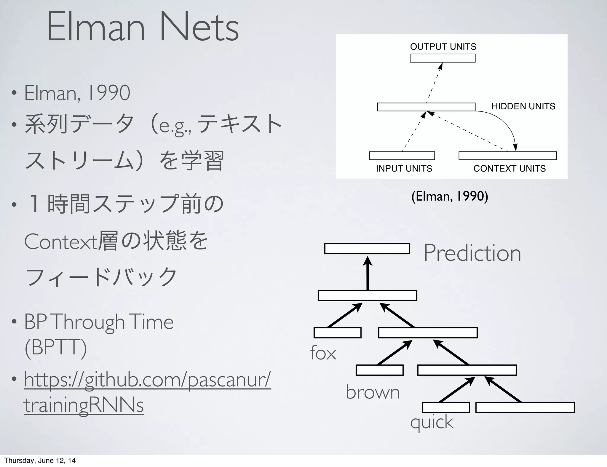 Elman Nets
• Elman, 1990
• 系列データ（e.g., テキスト
ストリーム）を学習
• １時間ステップ前の
Context層の状態を
フィードバック
• BPThroughTime
(BPTT)
• https://github.com/pascanur/
trainingRNNs
Page 4
This approach can be modified in
the following way. Suppose a
network (shown in Figure 2) is
augmented at the input level by
additional units; call these Context
Units. These units are also “hidden”
in the sense that they interact
exclusively with other nodes
internal to the network, and not the
outside world.
Imagine that there is a
sequential input to be processed,
and some clock which regulates
presentation of the input to the
network. Processing would then
consist of the following sequence of
events. At time t, the input units
receive the first input in the sequence. Each input might be a single scalar value or a vector,
depending on the nature of the problem. The context units are initially set to 0.5. 2
Both the input
units and context units activate the hidden units; and then the hidden units feed forward to
2. The activation function used here bounds values between 0.0 and 1.0.
one, with a fixed weight of 1.0. Not all connections
are shown.
Figure 2. A simple recurrent network in which activations are
copied from hidden layer to context layer on a one-for-one
basis, with fixed weight of 1.0. Dotted lines represent trainable
connections.
OUTPUT UNITS
HIDDEN UNITS
INPUT UNITS CONTEXT UNITS
(Elman, 1990)
quick
brown
fox
Prediction
Thursday, June 12, 14
 