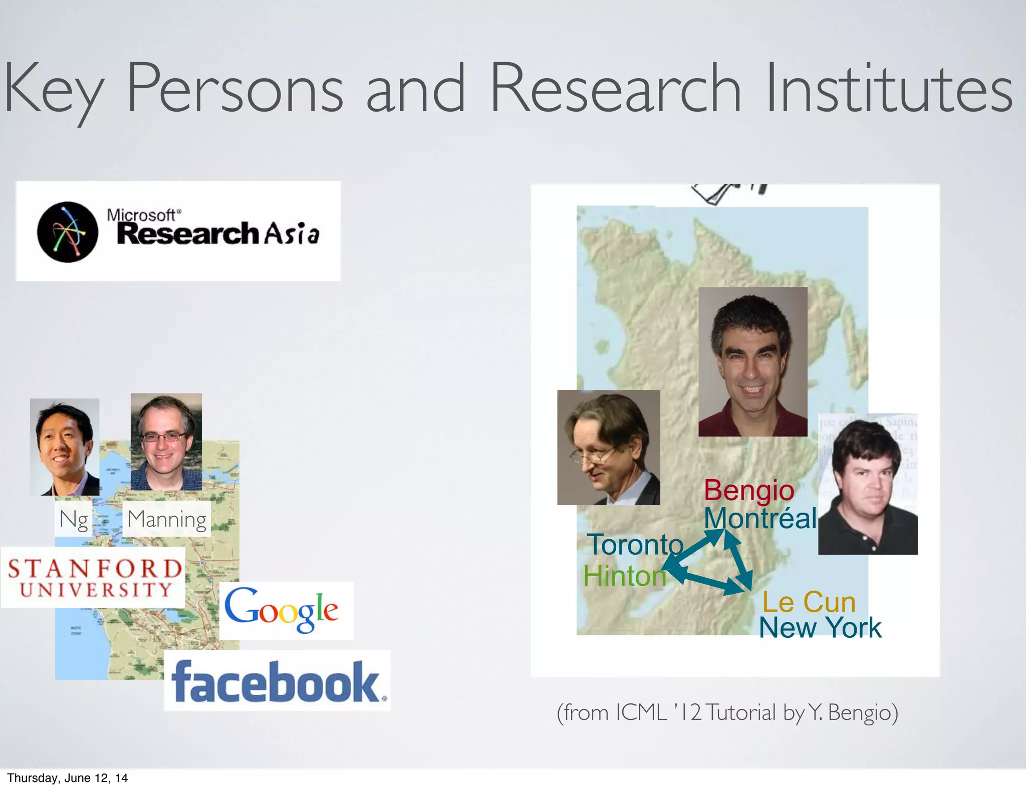 Key Persons and Research Institutes
Montréal
Toronto
Bengio
Hinton
Le Cun
ajor Breakthrough in 2006
Ability!to!train!deep!architectures!by!
using!layerJwise!unsupervised!
learning,!whereas!previous!purely!
supervised!abempts!had!failed!
Unsupervised!feature!learners:!
•  RBMs!
•  AutoJencoder!variants!
•  Sparse!coding!variants!
New York
(from ICML ’12Tutorial byY. Bengio)
Ng Manning
Thursday, June 12, 14
 